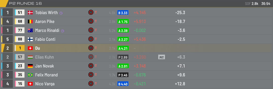Overlay Relative mit Fahrern vor und hinter dir