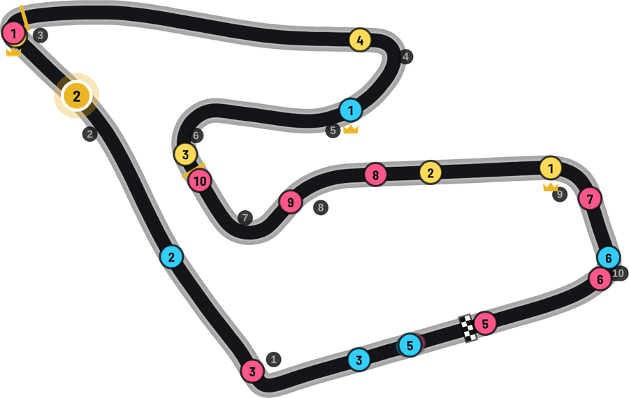 Overlay Trackmap des Red Bull Rings mit allen Autos